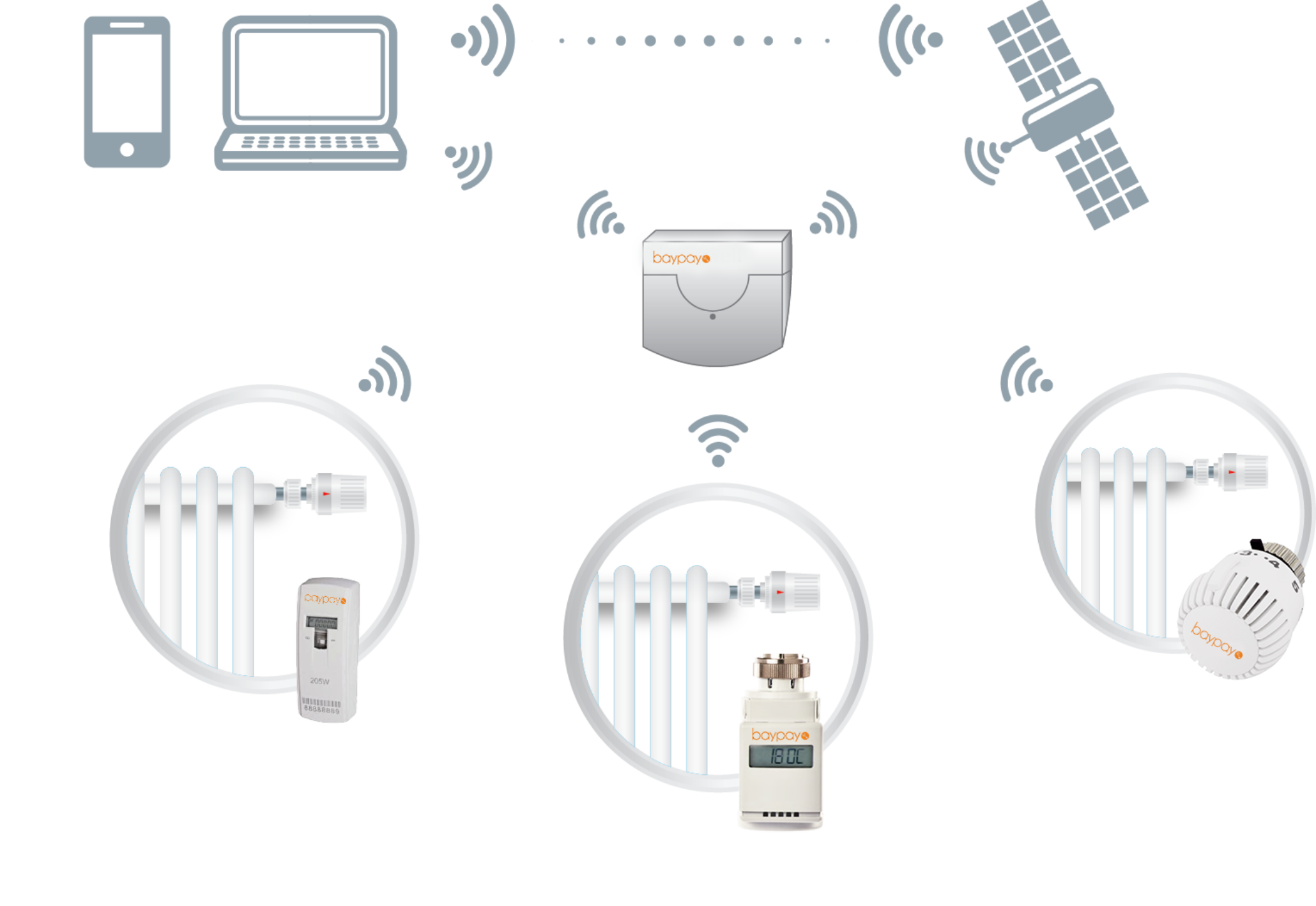 ısı pay ölçer gsm okuma